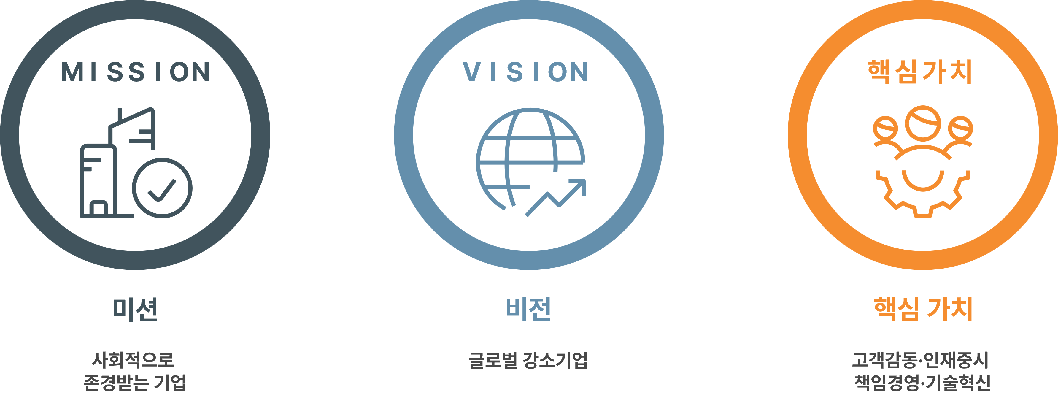 미션 비전 핵심가치